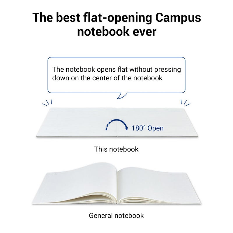 KOKUYO Campus Composition Kimochii Notebook  5 Pack Feels Flat Semi-B5 Comp Book  Pink  Dot B 6mm Ruled  30 Sheets School Lined Journal Notebook for Work Study Note Taking. Japan Import (NO-FL3CBT-P) - Image 2